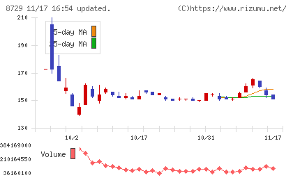 ソニーフィナンシャルグループチャート