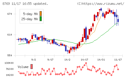 アドバンテッジリスクマネジメントチャート