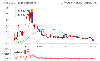 ａｂｃチャート