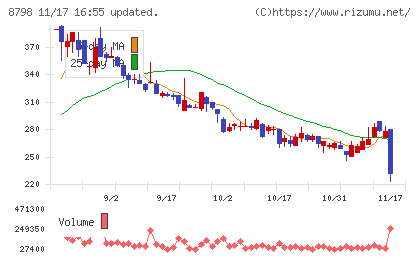 アドバンスクリエイトチャート