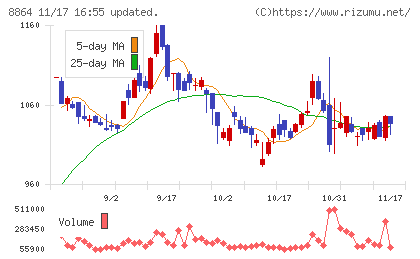 空港施設チャート