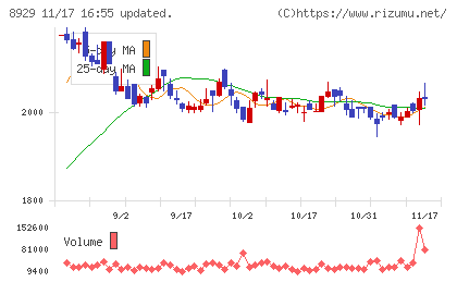 青山財産ネットワークスチャート
