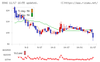 ＡＳＩＡＮ　ＳＴＡＲチャート