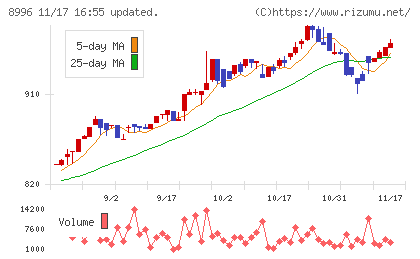 ハウスフリーダムチャート