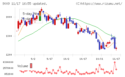 京成電鉄チャート