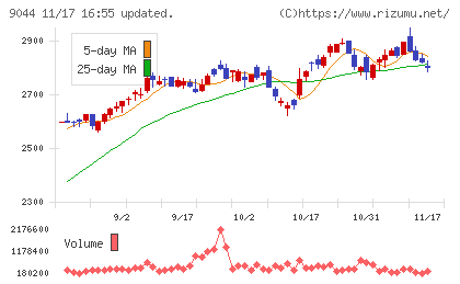 南海電気鉄道チャート