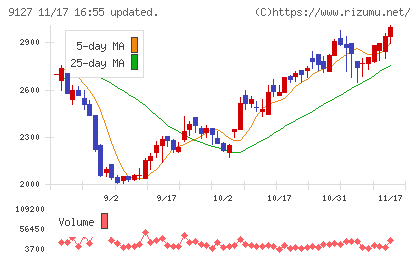 玉井商船チャート