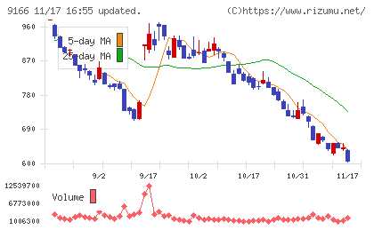 ＧＥＮＤＡチャート