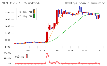栗林商船チャート