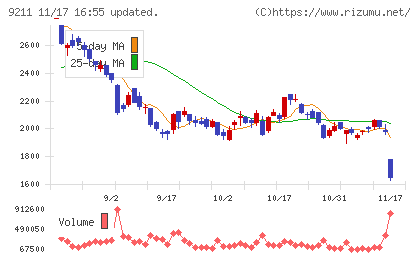 エフ・コードチャート