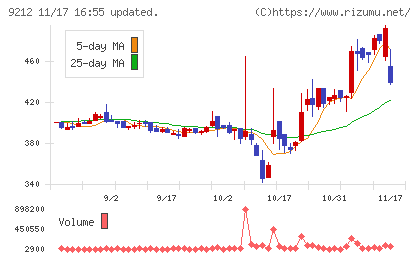 Ｇｒｅｅｎ　Ｅａｒｔｈ　Ｉｎｓｔｉｔｕｔｅチャート