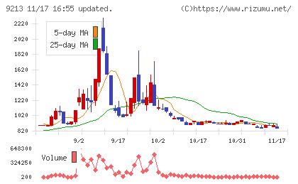 セイファートチャート