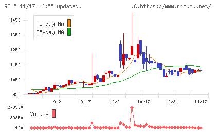 ＣａＳｙチャート