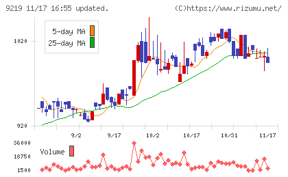 ギックスチャート