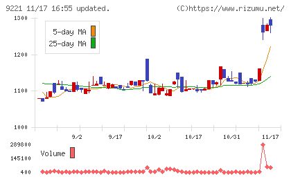 フルハシＥＰＯチャート