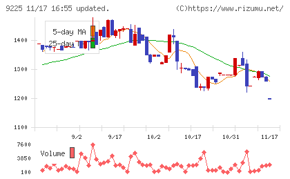 ブリッジコンサルティンググループチャート