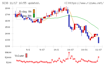 バリュークリエーションチャート
