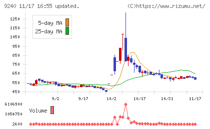 デリバリーコンサルティングチャート