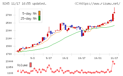 リベロチャート