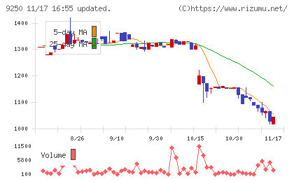 ＧＲＣＳチャート