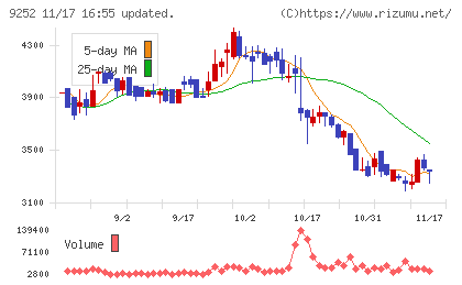 ラストワンマイルチャート