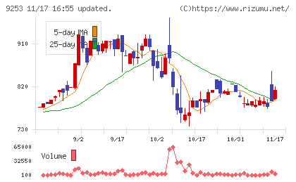 スローガンチャート