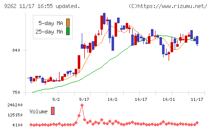 シルバーライフチャート