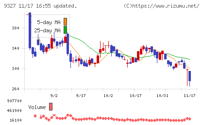 イー・ロジットチャート