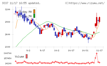 トリドリチャート