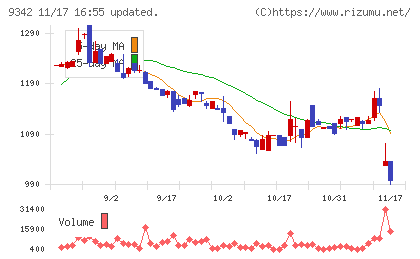 スマサポチャート
