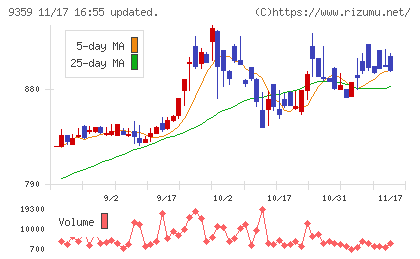 伊勢湾海運チャート