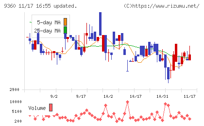 鈴与シンワートチャート