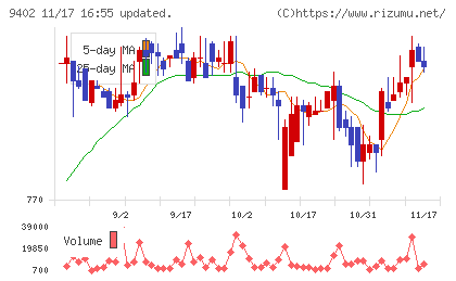 中部日本放送チャート