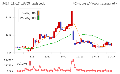 日本ＢＳ放送チャート