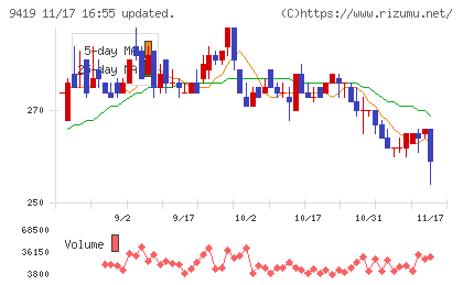 ワイヤレスゲートチャート