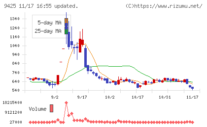 ＲｅＹｕｕ　Ｊａｐａｎチャート