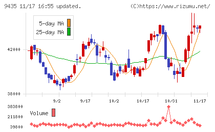 光通信チャート