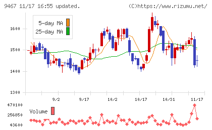 アルファポリスチャート