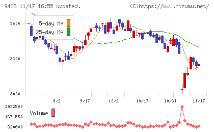 ＫＡＤＯＫＡＷＡチャート