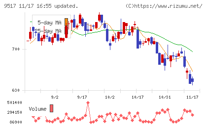 イーレックスチャート