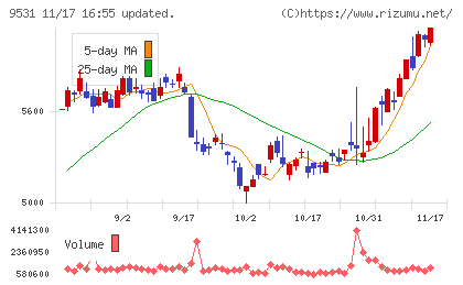 東京ガスチャート