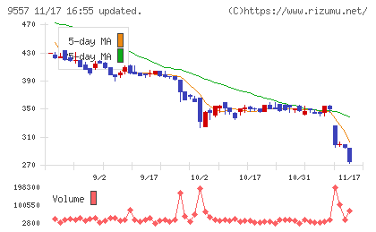 エアークローゼットチャート