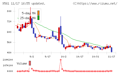 グラッドキューブチャート
