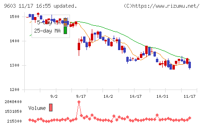 エイチ・アイ・エスチャート