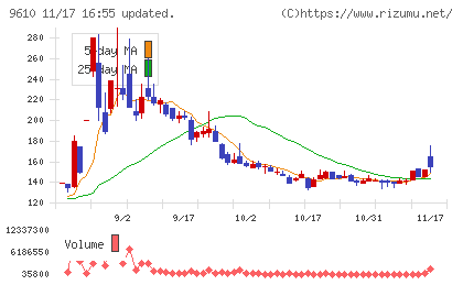 ウィルソン・ラーニング　ワールドワイドチャート