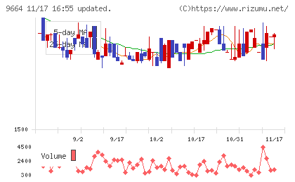 御園座チャート