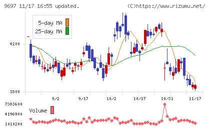 カプコンチャート