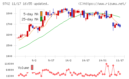 アイ・エス・ビーチャート