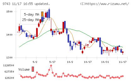 丹青社チャート