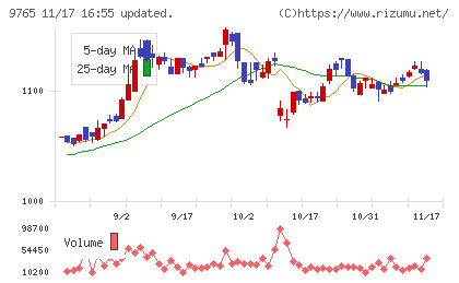 オオバチャート